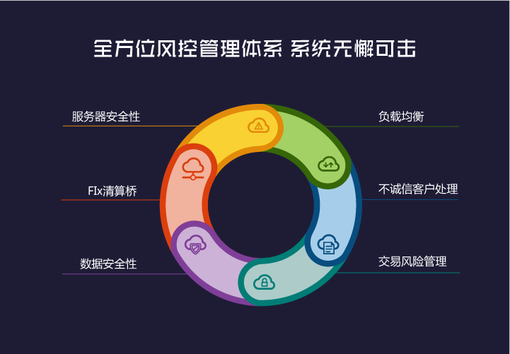 MT4跟单系统好用么？